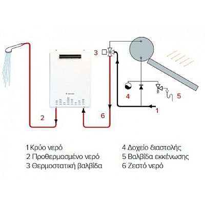 Ariston Next Evo X 11 SFT Επίτοιχος Ταχυθερμαντήρας Φυσικού Αερίου κλειστού θαλάμου 11L/min (+Δώρο Κιτ Μετατροπής Αερίου FF από Φυσικό Αέριο σε GPL-υγραέριο)