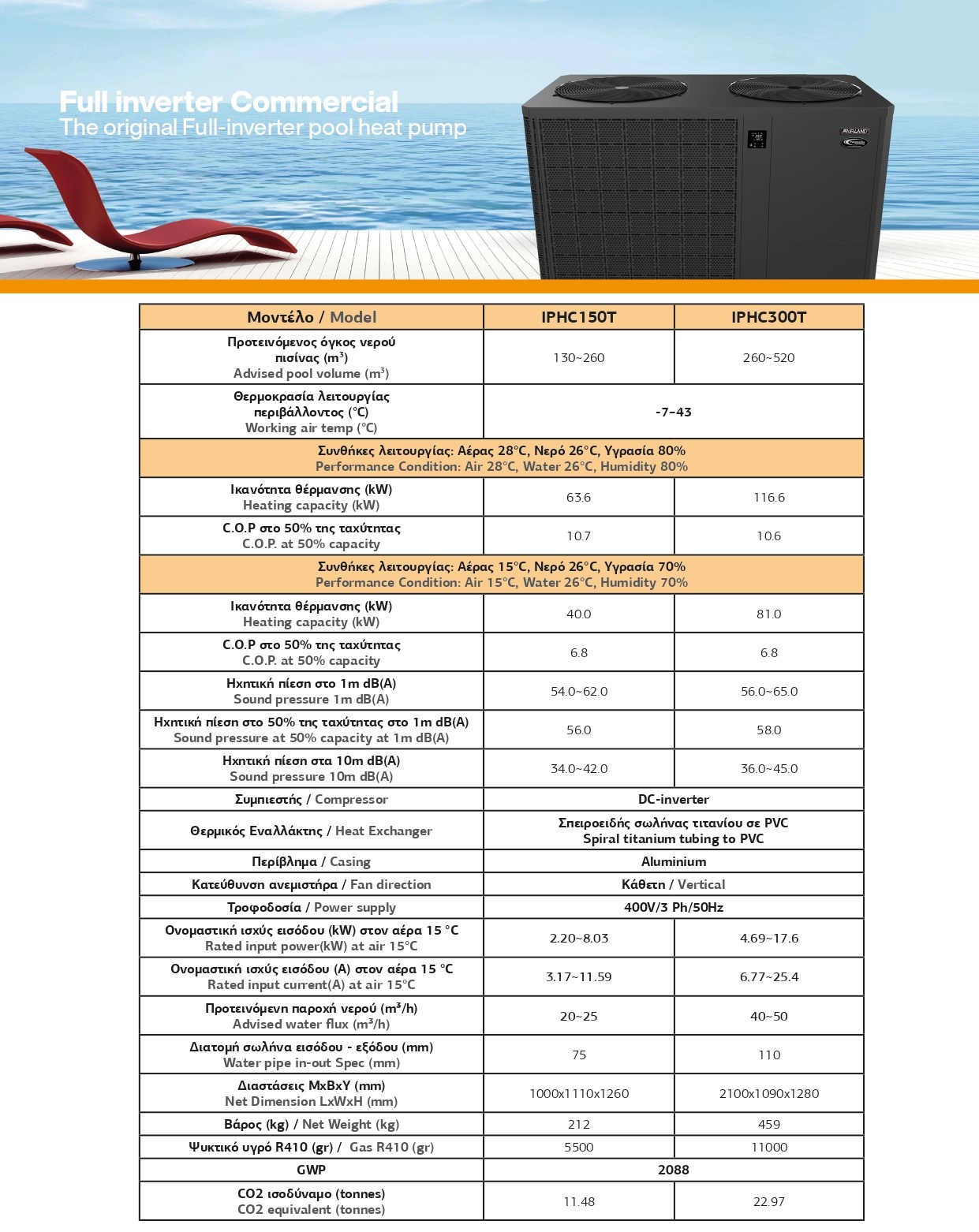 W-H Solar Lab fairland αντλίες θερμότητας πισίνας