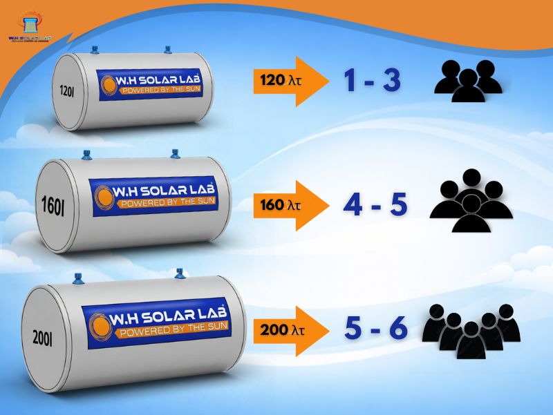 ηλιακος θερμοσιφωνας